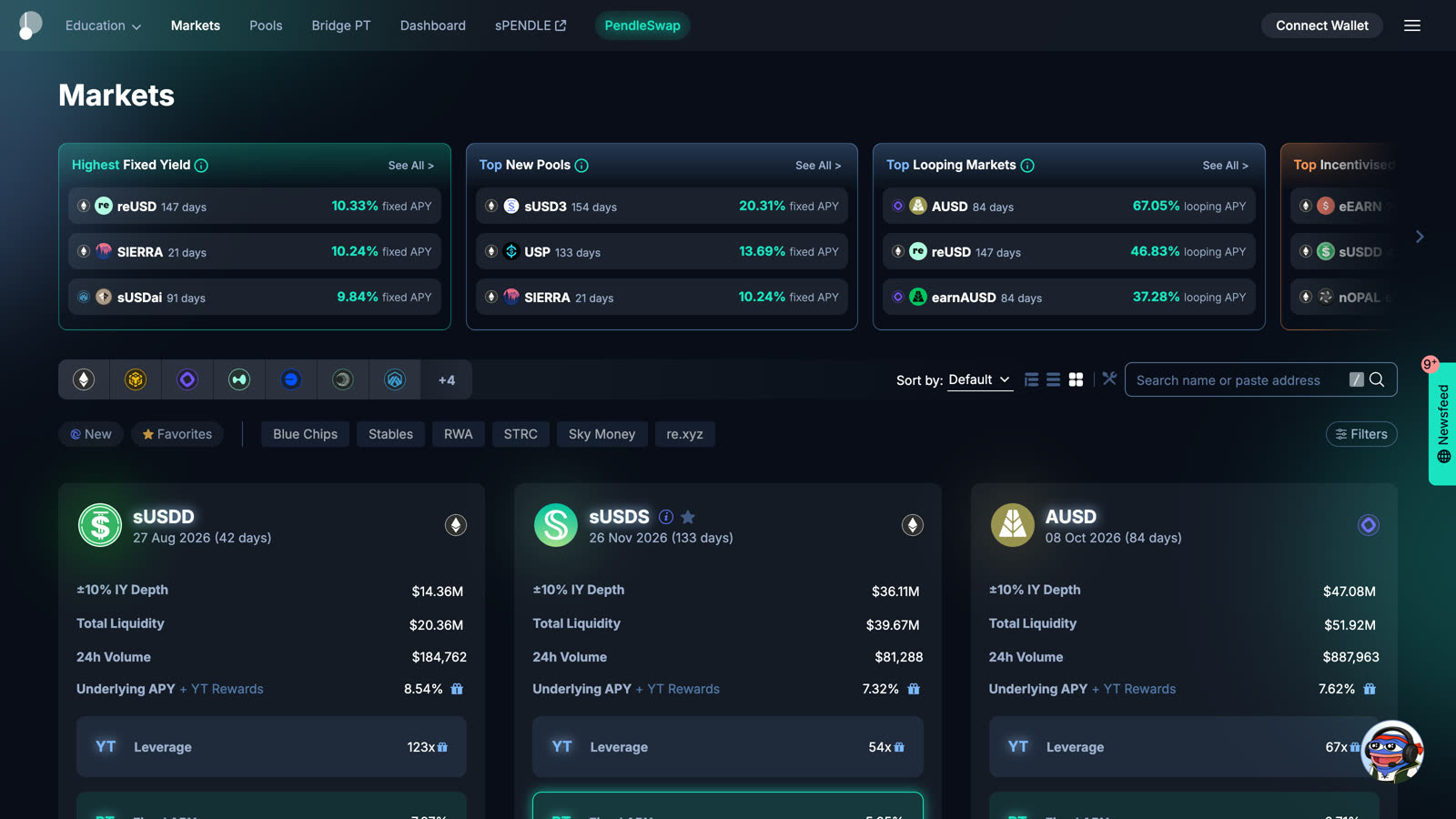 Pendle Markets — highest fixed yield, top new pools, and looping markets with per-market liquidity and APY