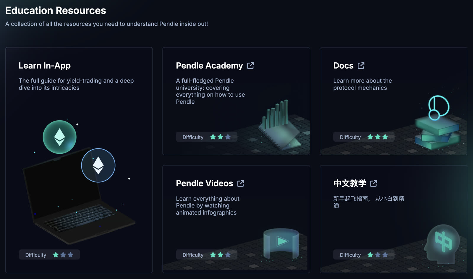 Pendle Education Resources hub — in-app, Academy, docs, and video